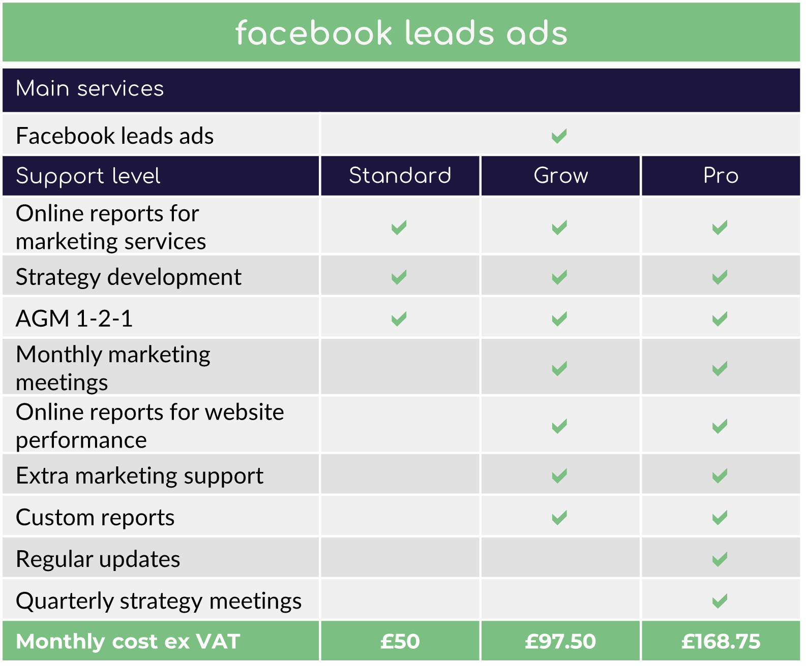 Lacebook leads ads package starting from £5 per month ex VAT