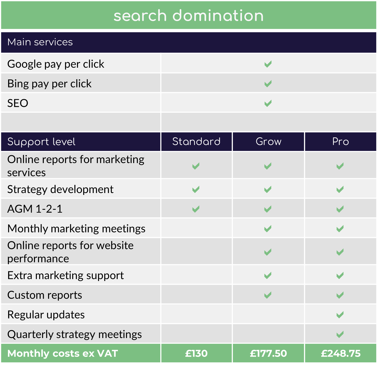 Search domination package starting from £130 per month ex VAT